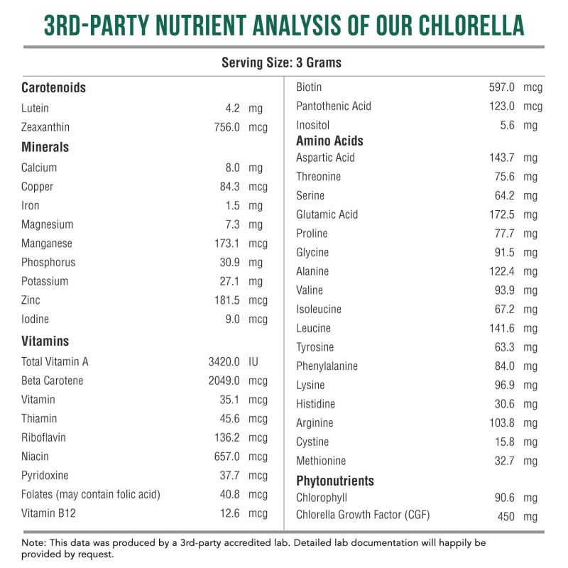 NutrientLevels 62c7228a 66e1 4711 a4f7 5720c502fbfb