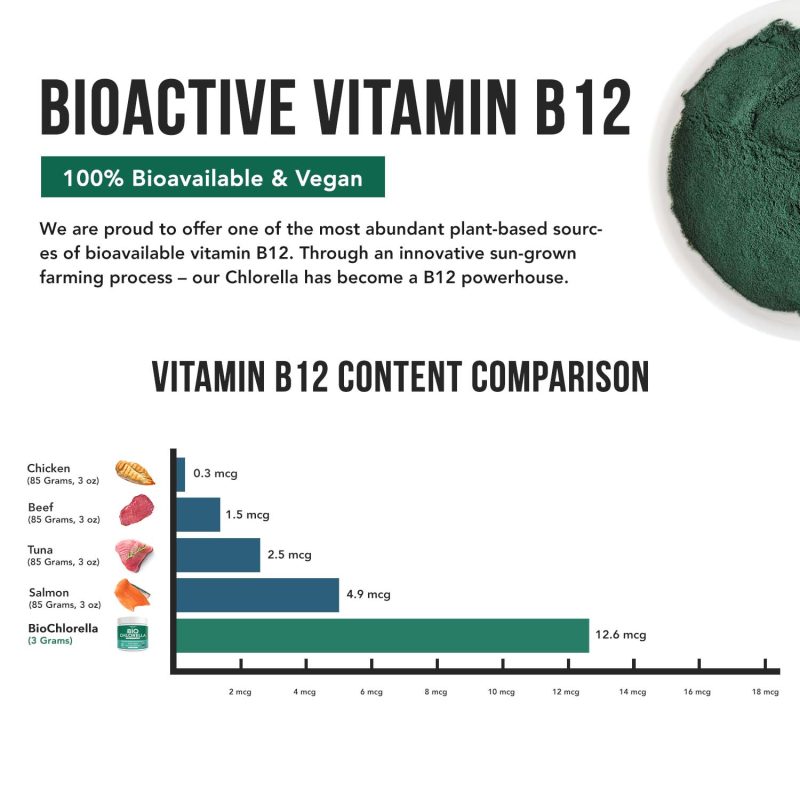 VitaminB12