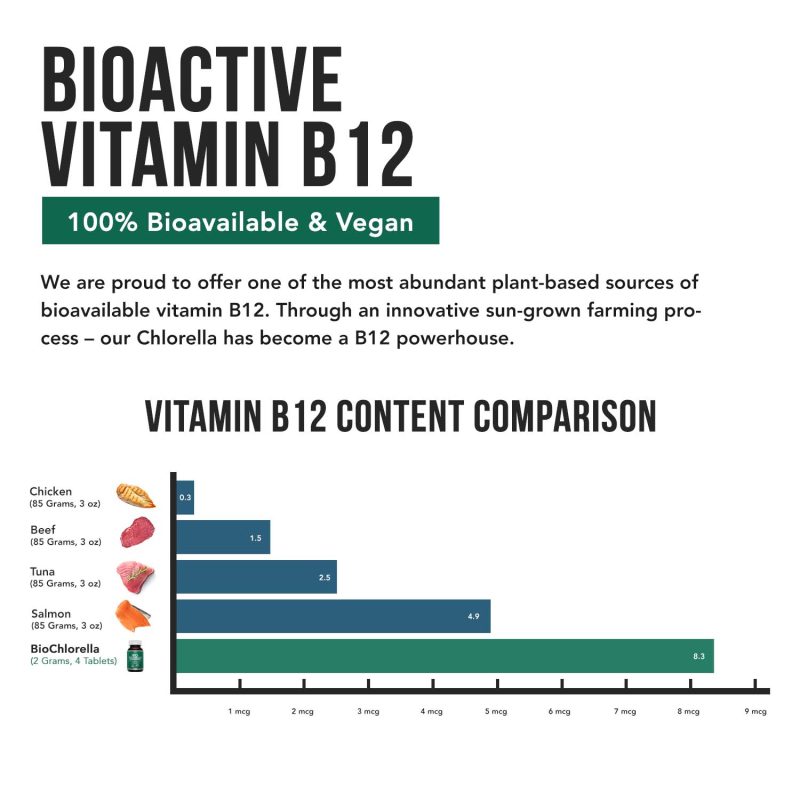 VitaminB12 5b933791 5d7b 4eeb 921a 90775399d157